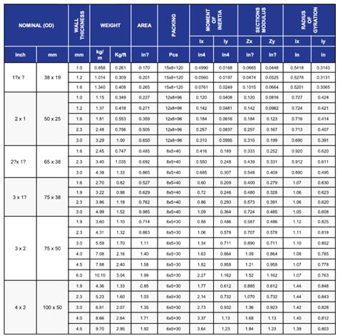 steel hollow section sizes